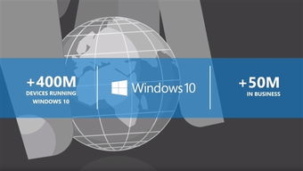 微軟炫耀Windows 10戰績 一個數字背后的文化創意軟件開發啟示
