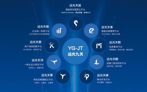 遠(yuǎn)光軟件低代碼平臺(tái)助力文創(chuàng)軟件開發(fā)，榮膺數(shù)字生態(tài)優(yōu)秀案例百強(qiáng)